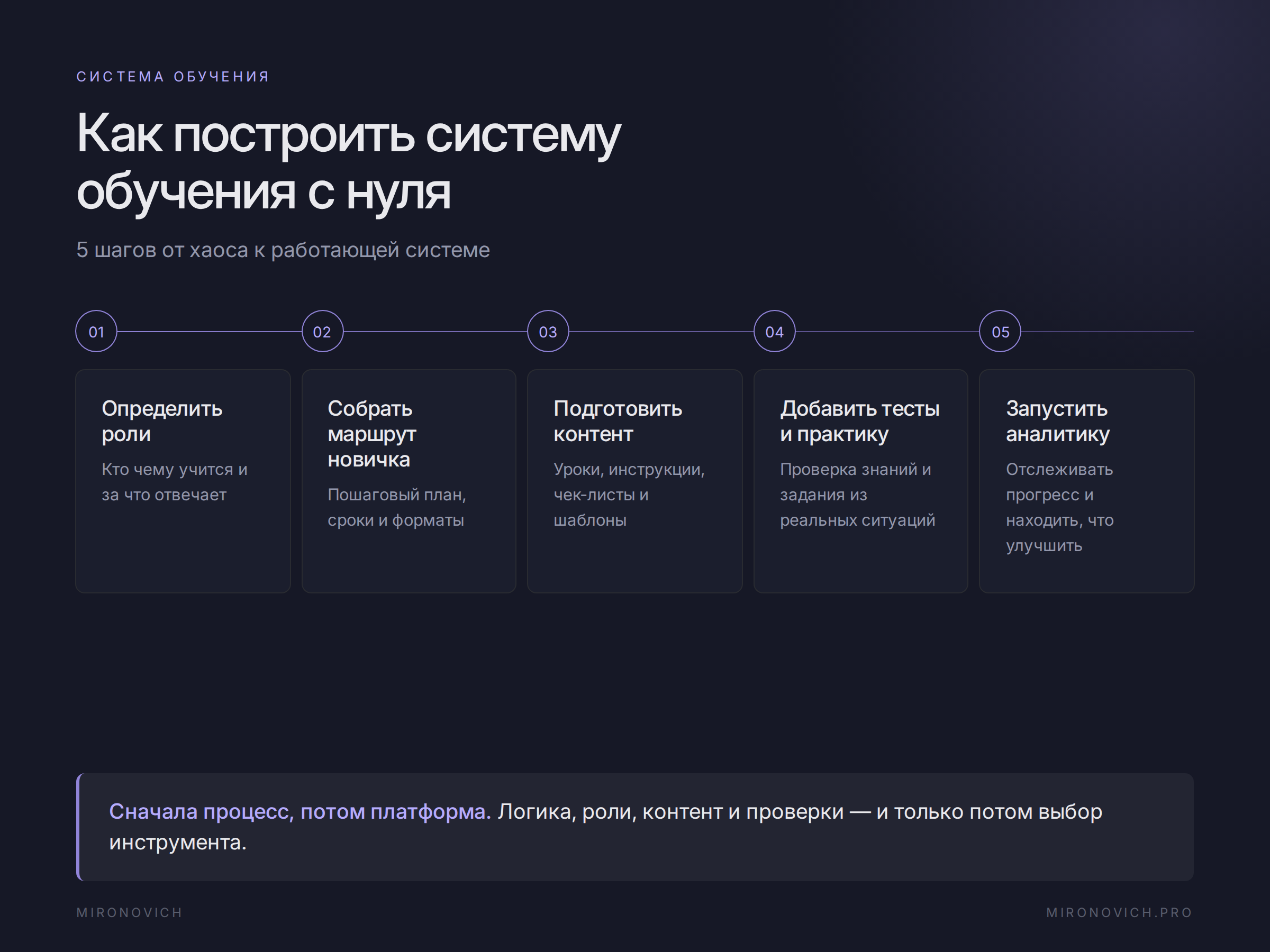 Пять шагов создания системы обучения сотрудников с нуля