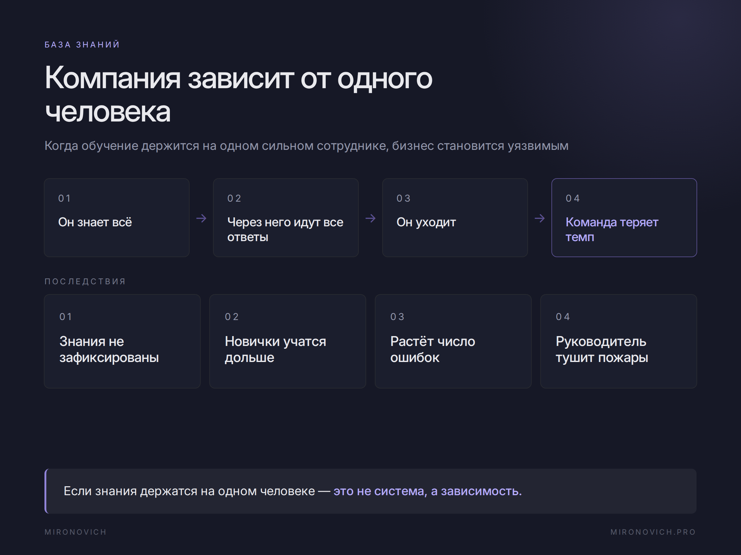 Что происходит с компанией, когда знания и обучение зависят от одного сотрудника